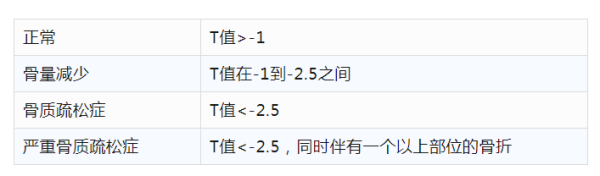 骨密度儀廠(chǎng)家?guī)私夤敲芏戎攸c(diǎn)檢測(cè)人群以及如何增加骨密度